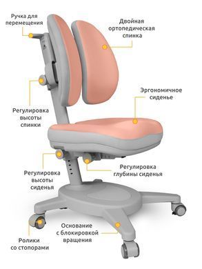 Дитяче крісло Mealux Onyx Duo Y-115 PG Peach Grey &mdash; купити в Bubbleshop