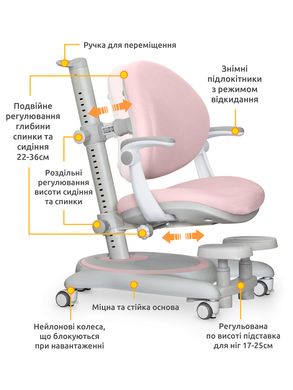 Детское кресло Mealux Ortoback Plus Pink Y-508 KP Plus фото