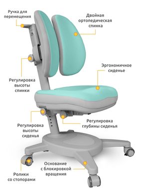 Дитяче крісло Mealux Onyx Duo Y-115 TG Turquoise Y-115 TG фото