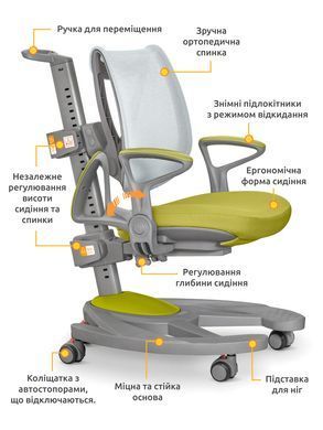 Дитяче ортопедичне крісло Mealux Galaxy Green &mdash; купити в Bubbleshop