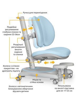 Дитяче ортопедичне крісло Mealux Ortoback Duo Base Blue &mdash; купити в Bubbleshop