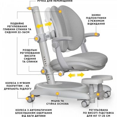 Дитяче крісло Mealux Ortoback Duo Plus Grey Y-510 G Plus фото