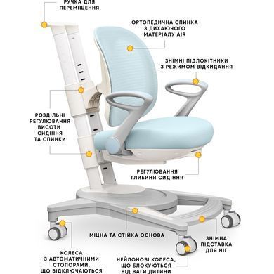 Дитяче крісло Mealux Sigma Air Y-118 Blue &mdash; купити в Bubbleshop