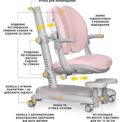 Дитяче крісло Mealux Ortoback Duo Plus Pink &mdash; купити в Bubbleshop