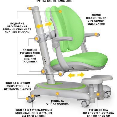 Дитяче крісло Mealux Ortoback Duo Plus Green &mdash; купити в Bubbleshop