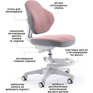 Дитяче крісло ErgoKids Mio Classic Dark Pink &mdash; купити в Bubbleshop