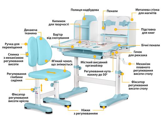 Комплект парта і стілець Evo-Kids BD-28 Panda Blue  BD-28 BL фото
