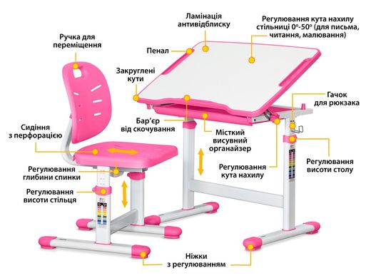 Комплект парта и стул Evo-kids Evo-06 Ergo Pink Evo-06 Ergo PN фото