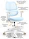 Дитяче ортопедичне крісло Mealux Dream Air Blue
